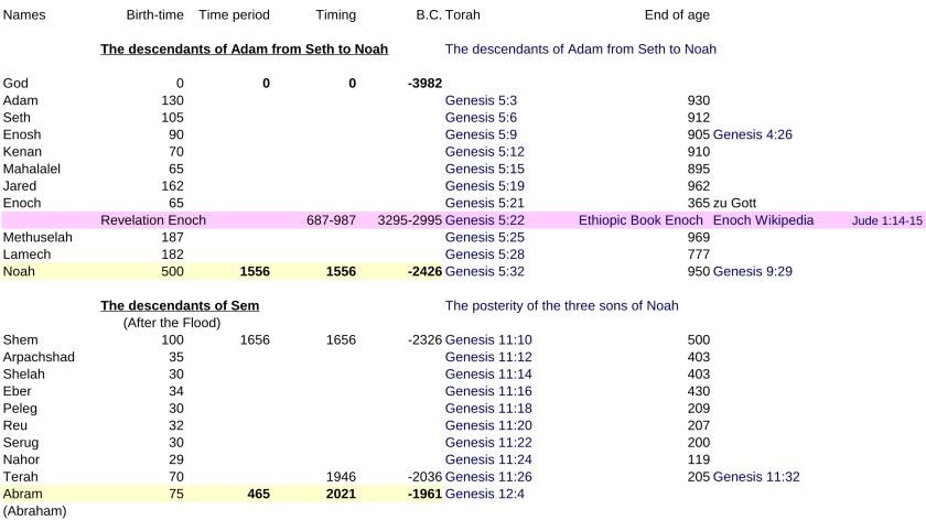 JTC-V16en-Jewish-time-Calculation-P4-