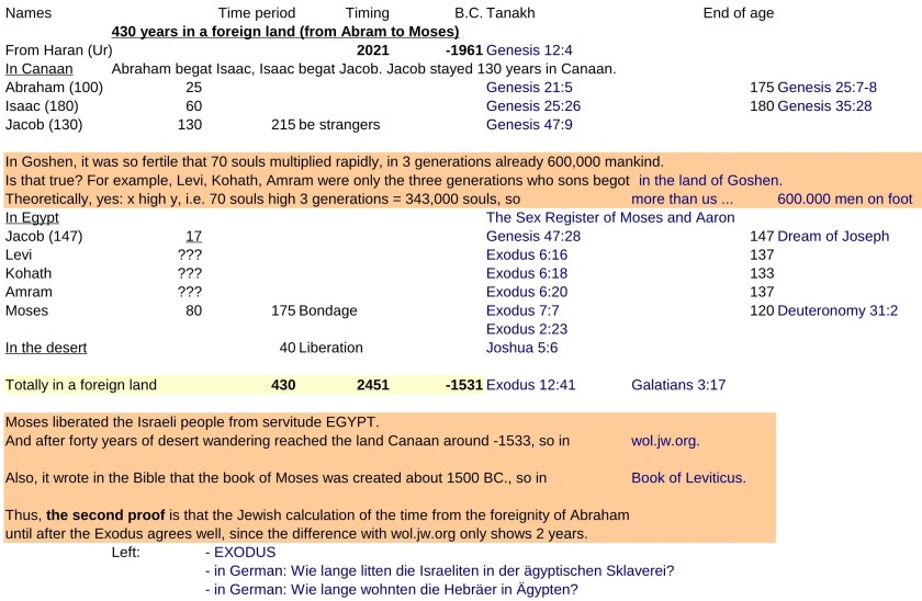 JTC-V16en-Jewish-time-Calculation-P6-