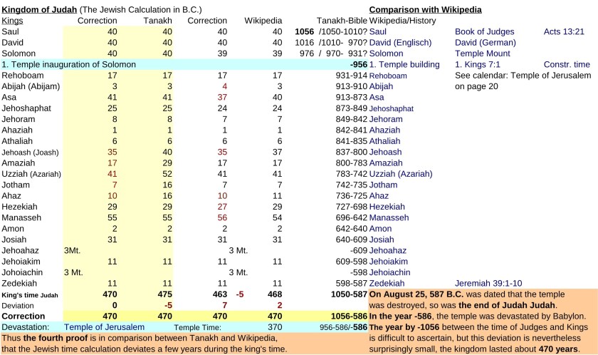 JTC-V16en-Jewish-time-Calculation-P9-