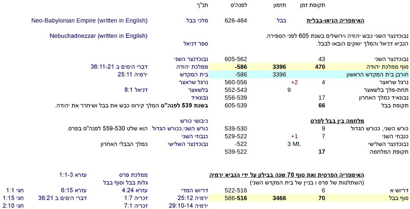 JTC-V16he-Jewish-time-Calculation-P10-