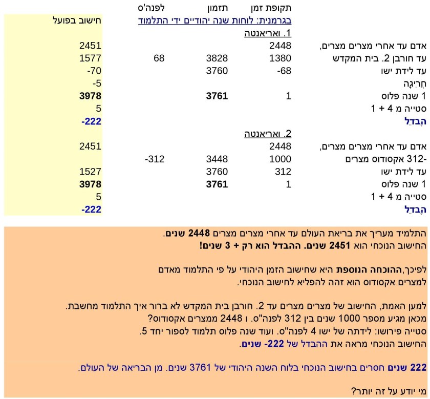 JTC-V16he-Jewish-time-Calculation-P14-