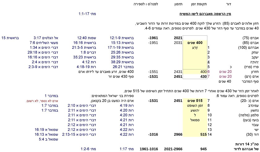 JTC-V16he-Jewish-time-Calculation-P16-