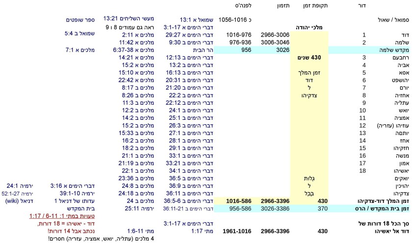 JTC-V16he-Jewish-time-Calculation-P17-