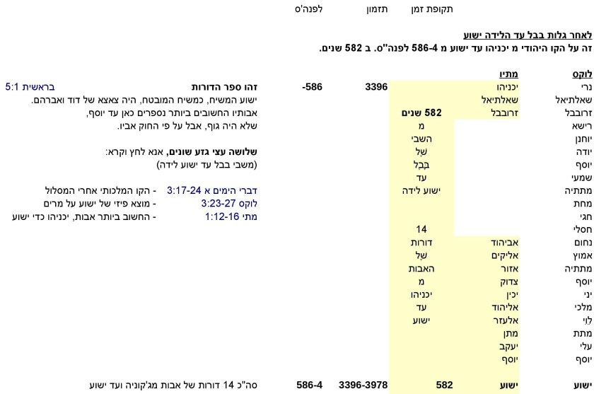 JTC-V16he-Jewish-time-Calculation-P18-