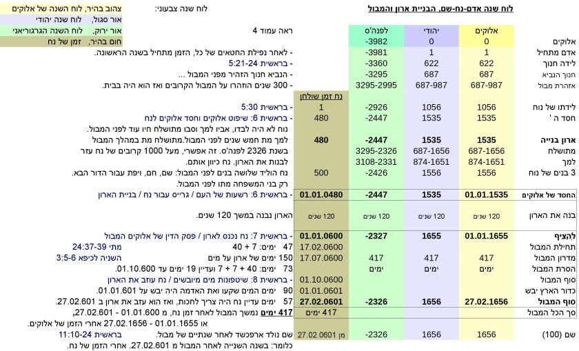 JTC-V16he-Jewish-time-Calculation-P19-