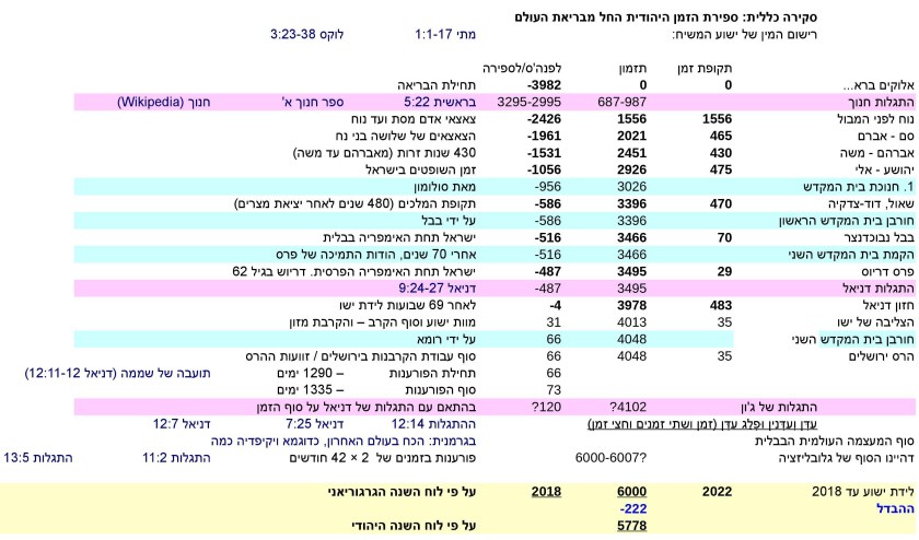 JTC-V16he-Jewish-time-Calculation-P2-