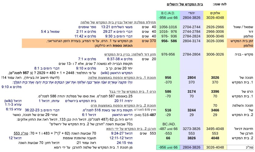 JTC-V16he-Jewish-time-Calculation-P20-