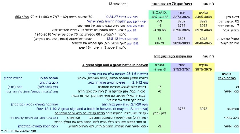 JTC-V16he-Jewish-time-Calculation-P21-