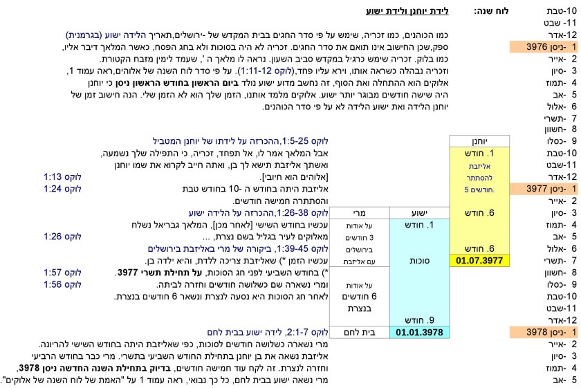 JTC-V16he-Jewish-time-Calculation-P23-