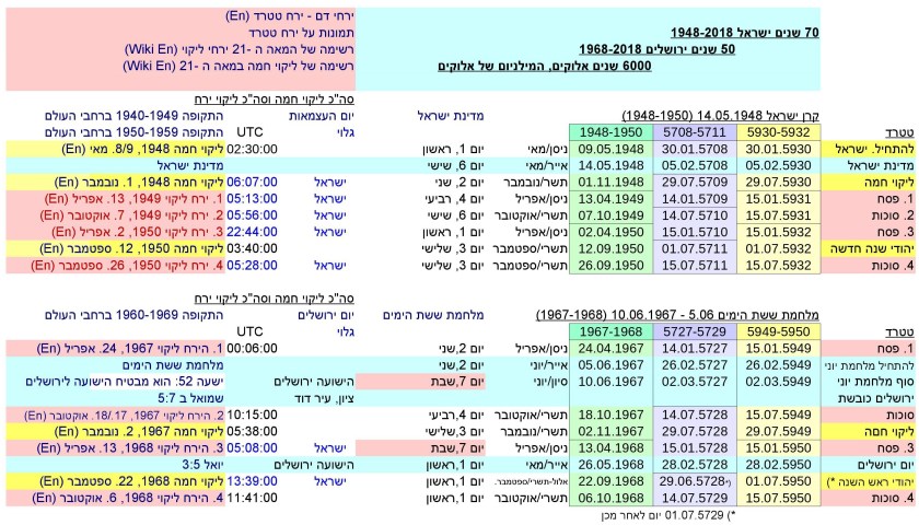 JTC-V16he-Jewish-time-Calculation-P24-