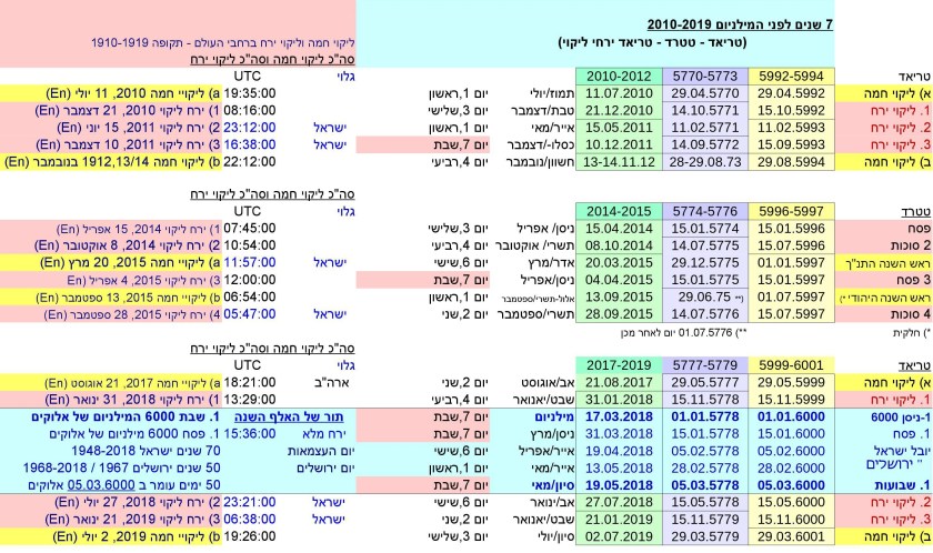 JTC-V16he-Jewish-time-Calculation-P25-
