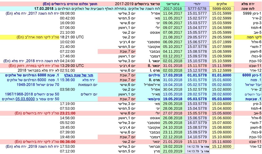 JTC-V16he-Jewish-time-Calculation-P26-
