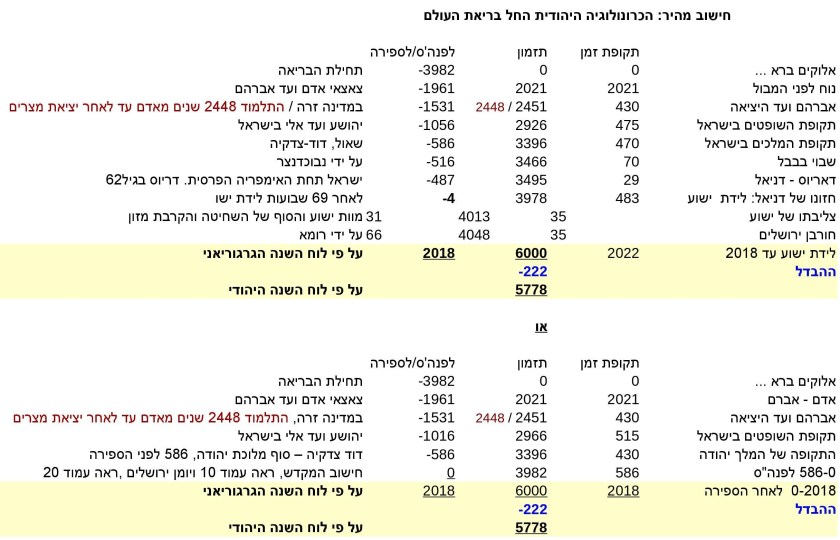 JTC-V16he-Jewish-time-Calculation-P3-