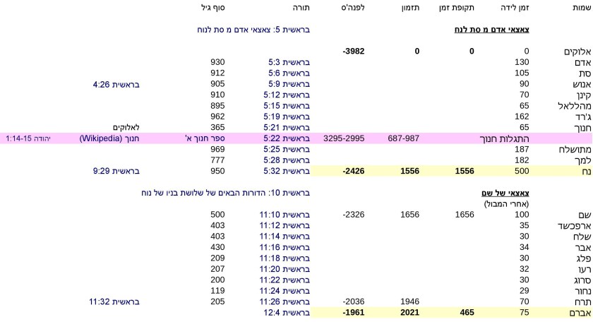 JTC-V16he-Jewish-time-Calculation-P4-