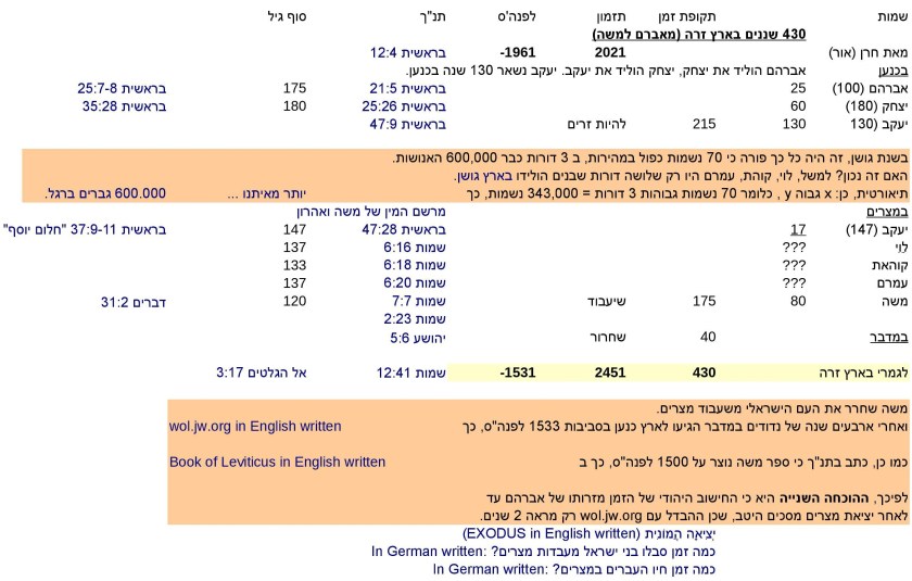 JTC-V16he-Jewish-time-Calculation-P6-