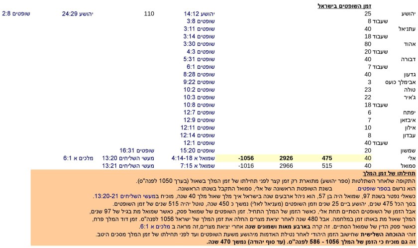 JTC-V16he-Jewish-time-Calculation-P7-