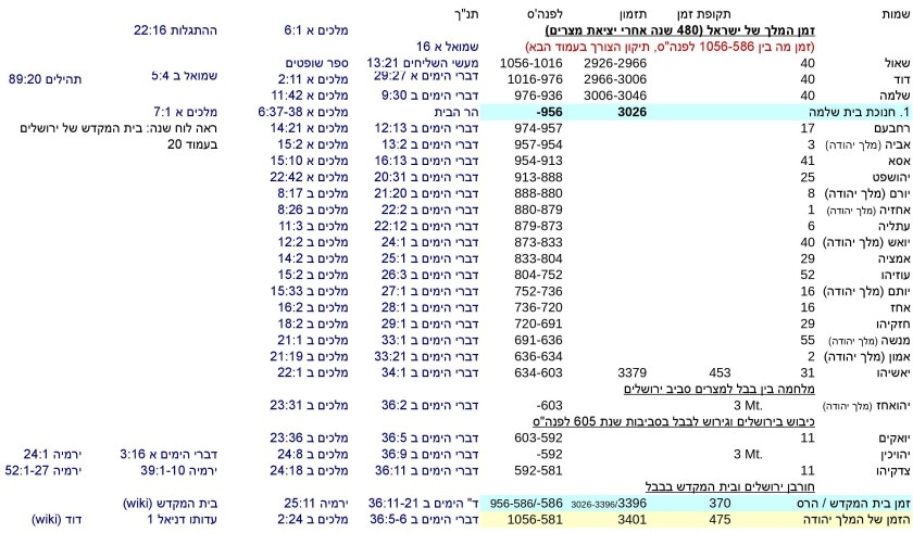 JTC-V16he-Jewish-time-Calculation-P8-