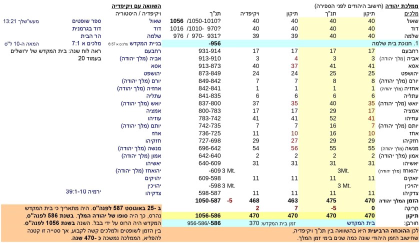 JTC-V16he-Jewish-time-Calculation-P9-