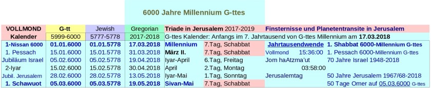 JTC-V16de-6000-Jahre-Millennium-G-ttes