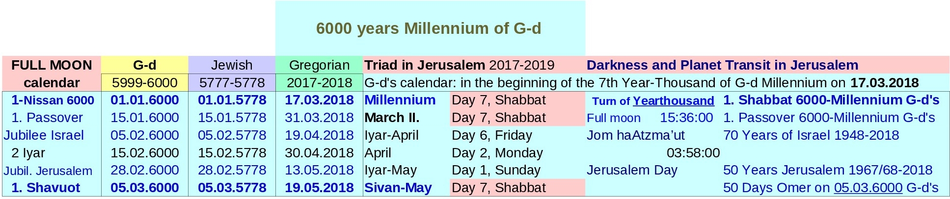 JTC-V16en-6000-years-Millennium-of-G-d