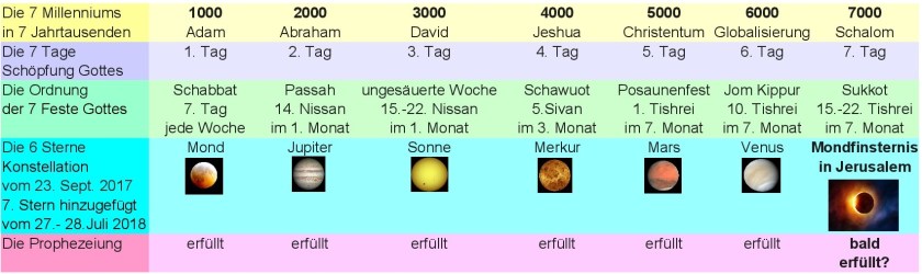 JTC-V16de-7.-star-adds-Calendar-Menorah-7-Millennium