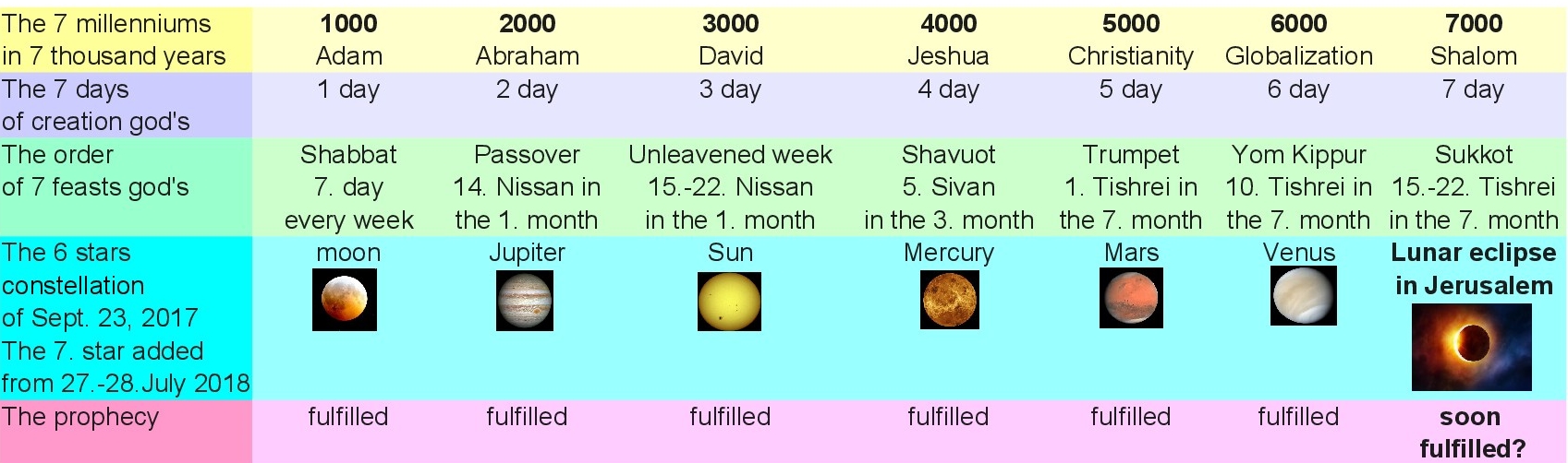 JTC-V16en-7.-star-adds-Calendar-Menorah-7-Millennium