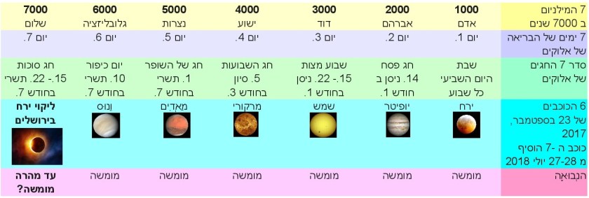 JTC-V16he-7.-star-adds-Calendar-Menorah-7-Millennium