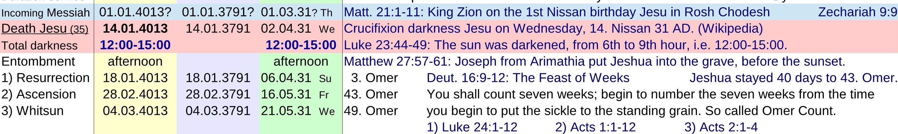 Ascension on Jerusalem Day from the 28th of Iyar