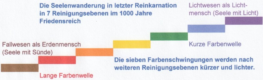 1000 Jahre Seelenwanderung in letzter Reinkarnation